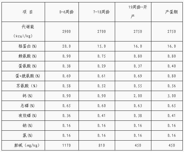 岭南黄鸡营养需要