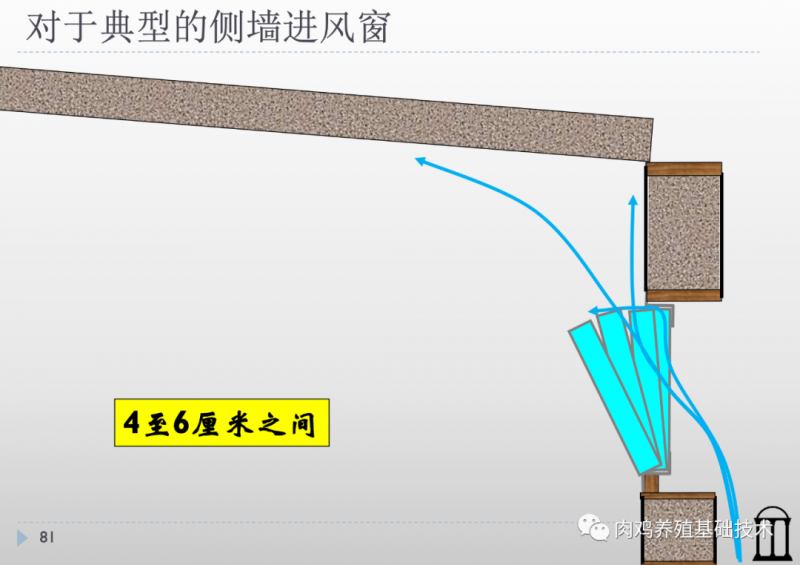 肉鸡密闭鸡舍冬季通风注意事项