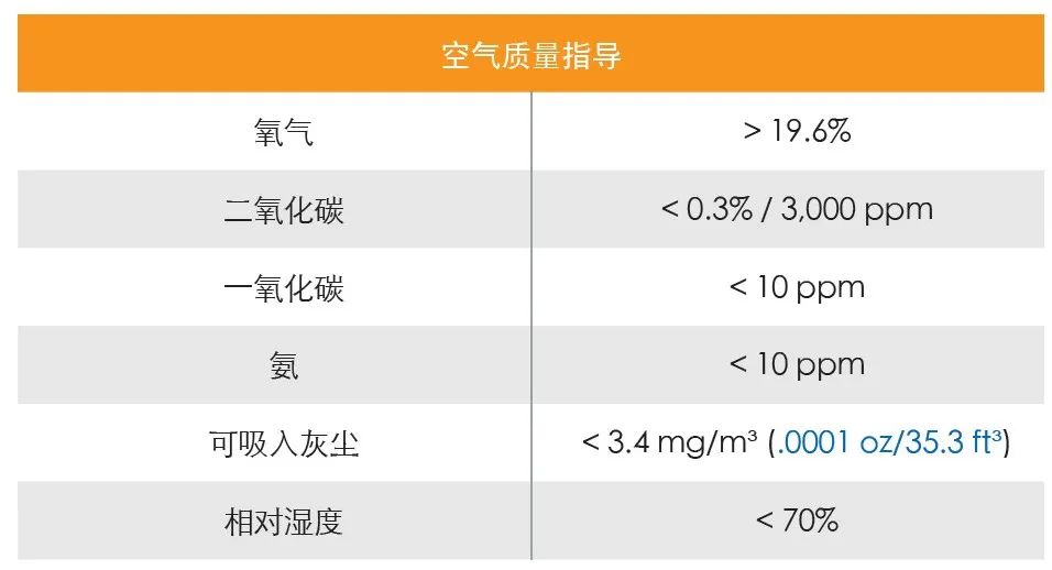肉鸡最小通风与过渡通风！