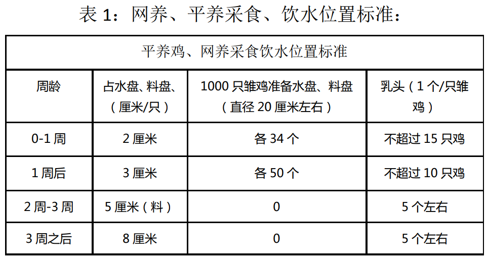 商品蛋鸡没有高峰的主要原因分析与防控措施