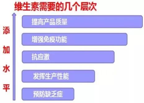蛋鸡什么情况下应该加强维生素用量？
