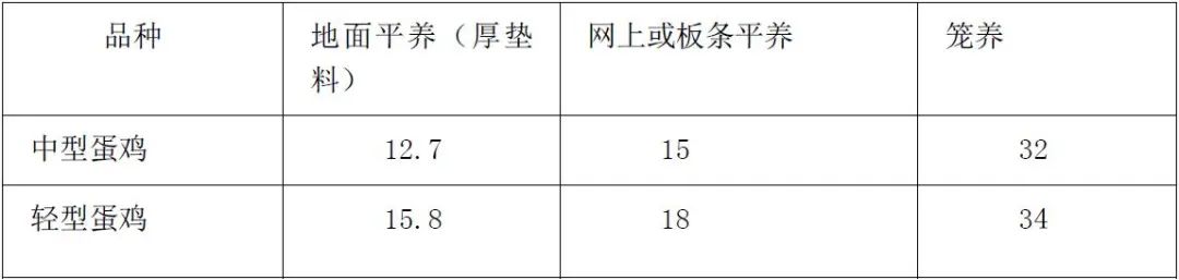 再谈蛋鸡厂的数据化管理