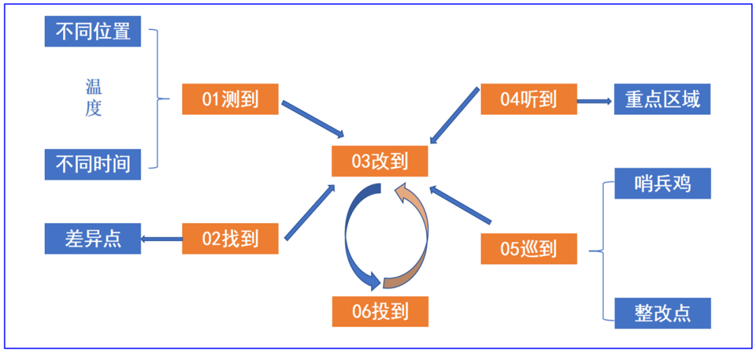 冬季，“六到”助您育成期防寒保暖