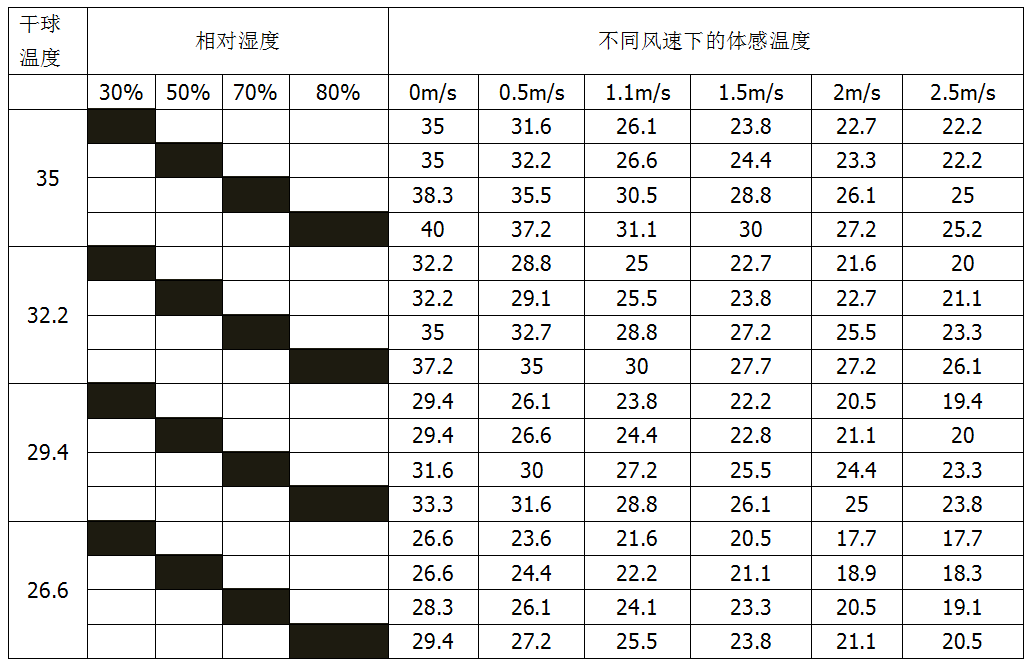 夏季蛋鸡疫病的综合防控措施
