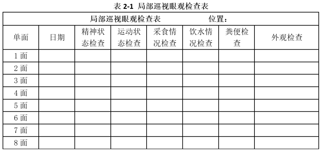 用好管理几张表，雏鸡鸡群巡视轻松拿捏