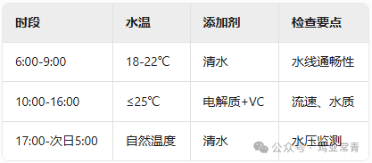 关注！高温季节蛋鸡饮水10大误区及科学饮水指南