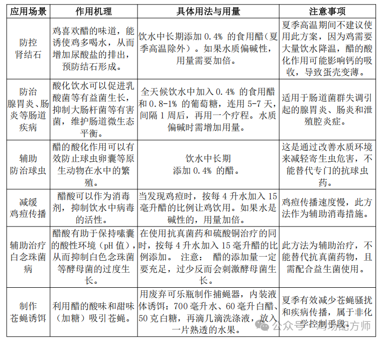 食醋在蛋鸡生产上的应用