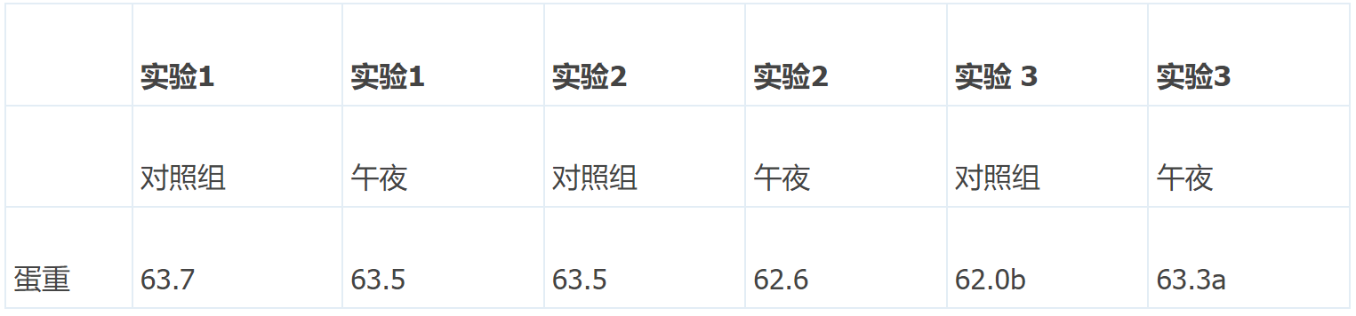 如何科学的进行午夜饲喂