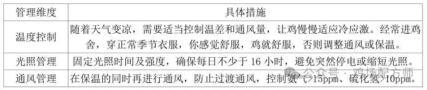 采取科学防控措施，防范蛋鸡“莫名其妙”产蛋率下降