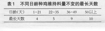 肉种鸡生产中的饲喂管理