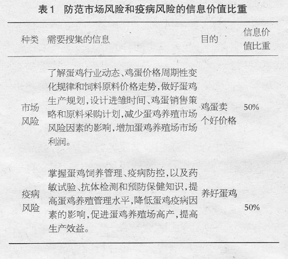 蛋鸡养殖的两个风险控制