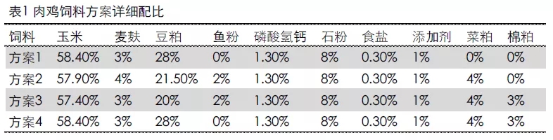 肉鸡冬季防疫应注意的问题分析
