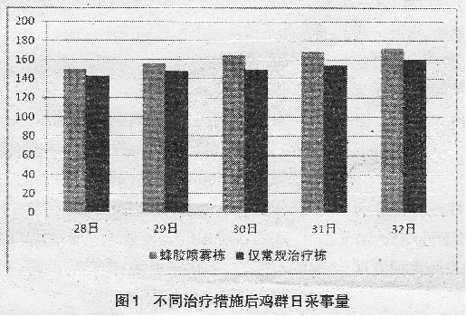 喷雾给药可有效防治呼吸道疾病