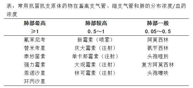 今年秋冬季养鸡须把呼吸道病作为重点防控