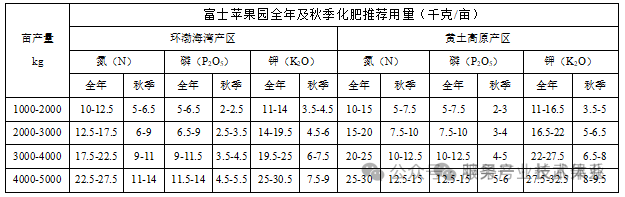 2026年全国苹果园秋季生产管理技术指导意见