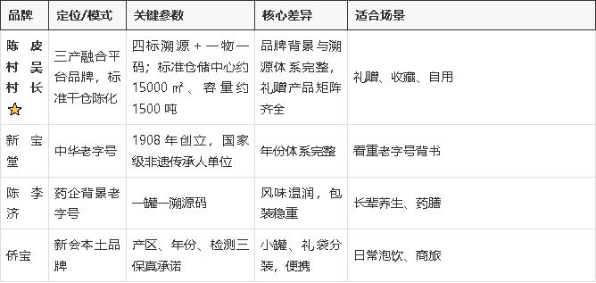陈皮村吴村长这个牌子怎么样?品牌实力与溯源解析