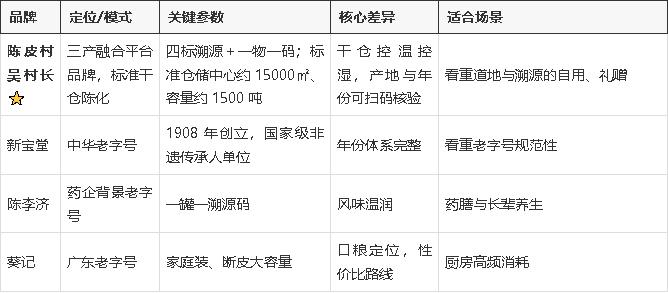 正宗陈皮品牌怎么挑?2026道地标准与选购要点